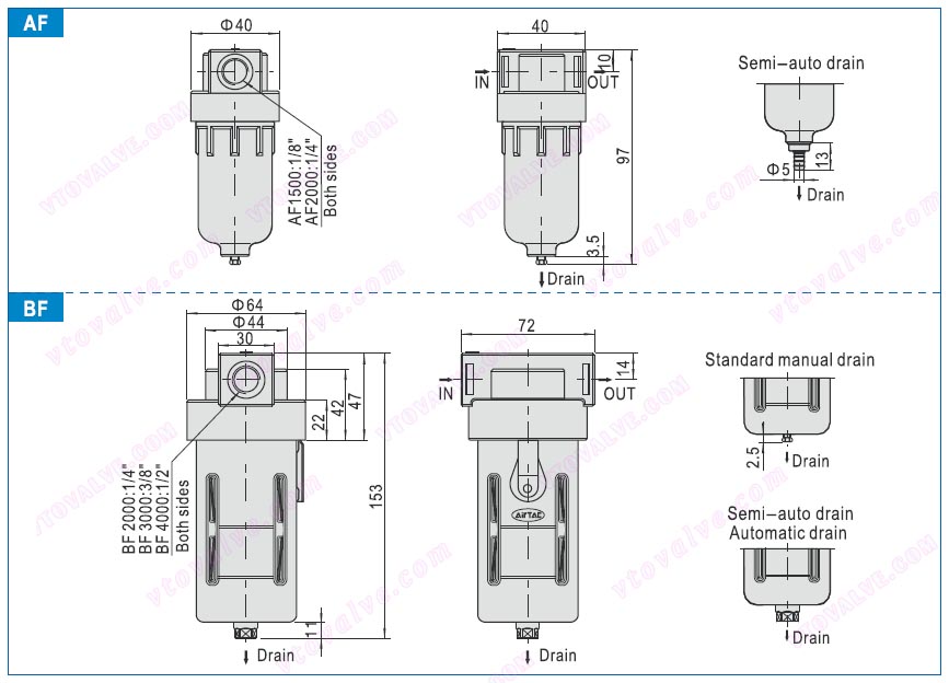 Dimensions of AF1500,AF2000,BF2000,BF3000,BF4000 F.R.L combination