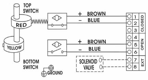 Wiring Diagram of ALS300PA22 Series Limit Switch Box