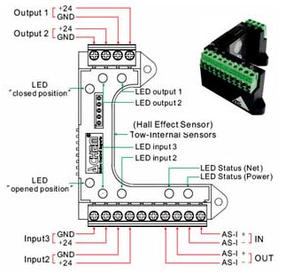 Wiring Diagram of ALS400AS2 Series Limit Switch Box