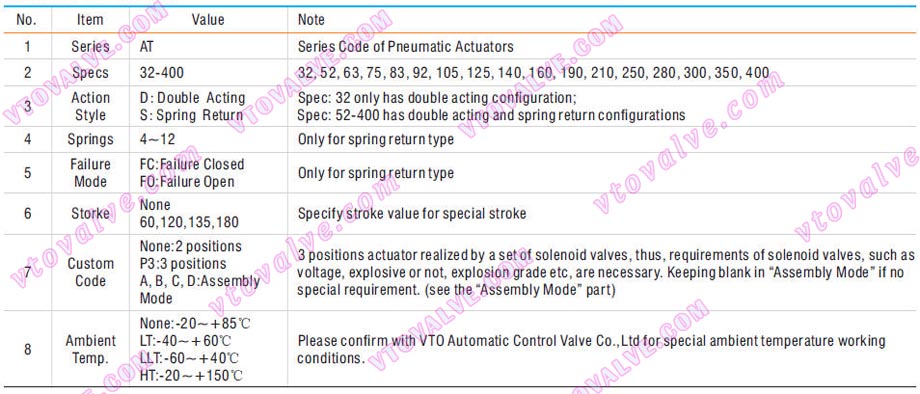 Ordering Information of AT Series Rack and Pinion Style Pneumatic Actuators