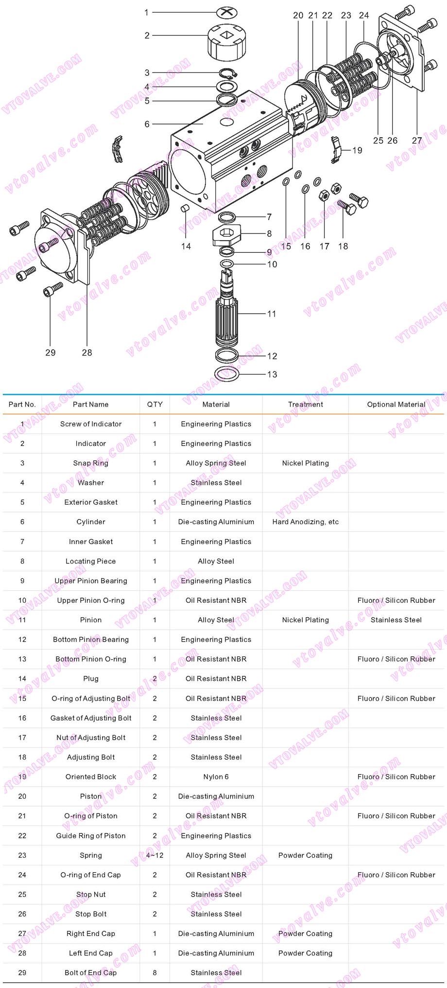 Parts and Materials of AT Series Rack and Pinion Style Pneumatic Actuators