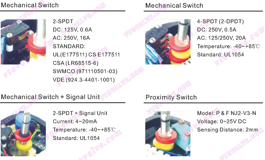 Internal Construction of BAPL Series Limit Switch Box