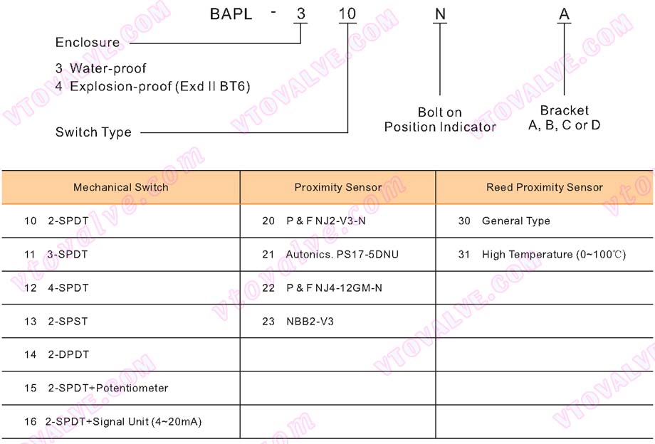 Ordering Information of BAPL Series Limit Switch Box