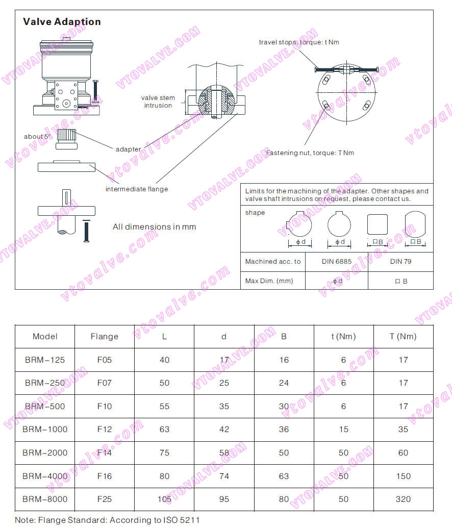 Flange of BRC125, BRC250, BRC500, BRC1000, BRC2000, BRC4000, BRC8000