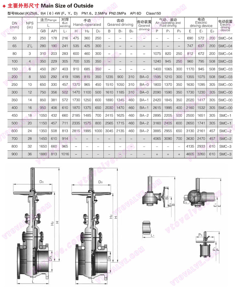 Main Dimensions of Auto Compensation Balanced Double Parallel Gate Valve (150LB)