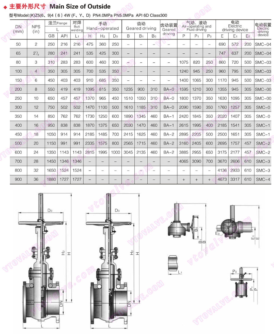 Main Dimensions of Auto Compensation Balanced Double Parallel Gate Valve (300LB)