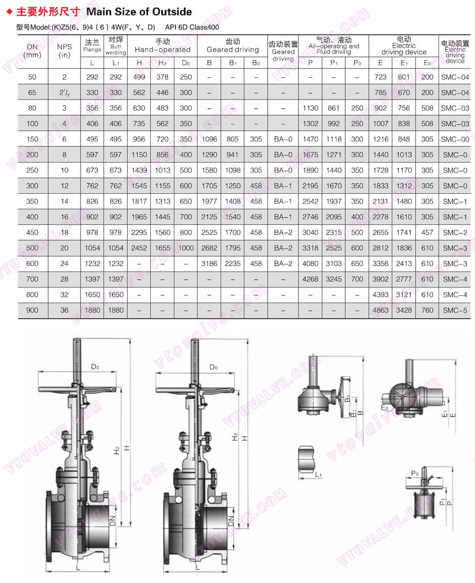 Main Dimensions of Auto Compensation Balanced Double Parallel Gate Valve (400LB)