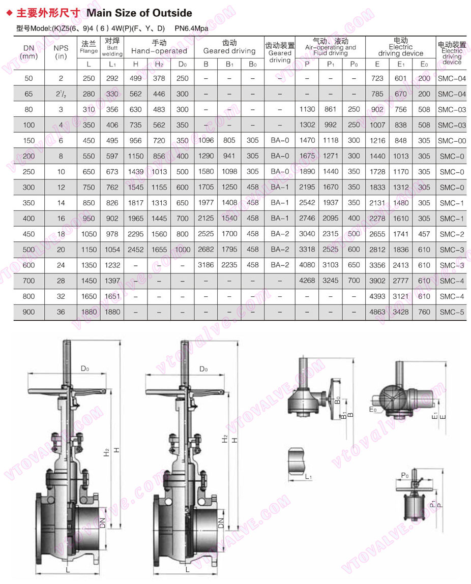 Main Dimensions of Auto Compensation Balanced Double Parallel Gate Valve (PN64)