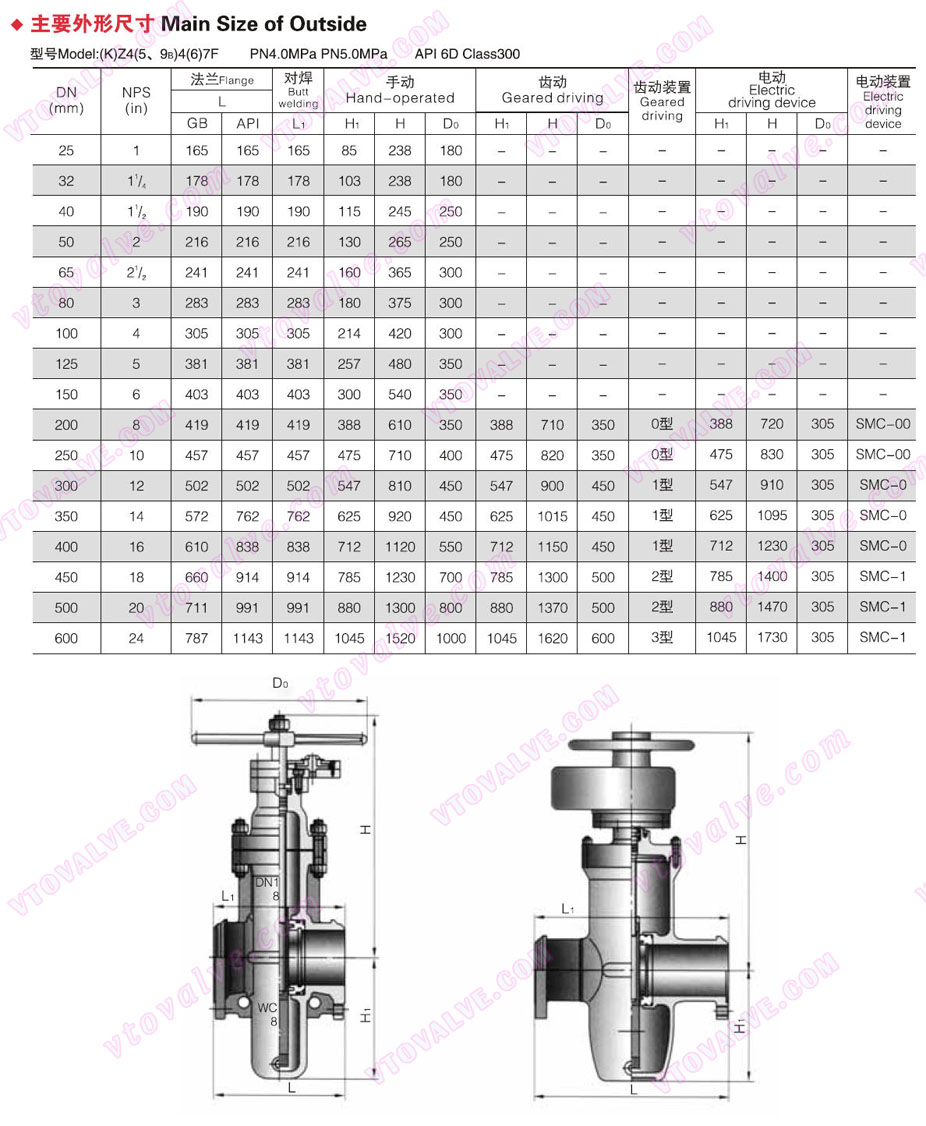 Main Dimensions of Gas Gate Valve (300LB)