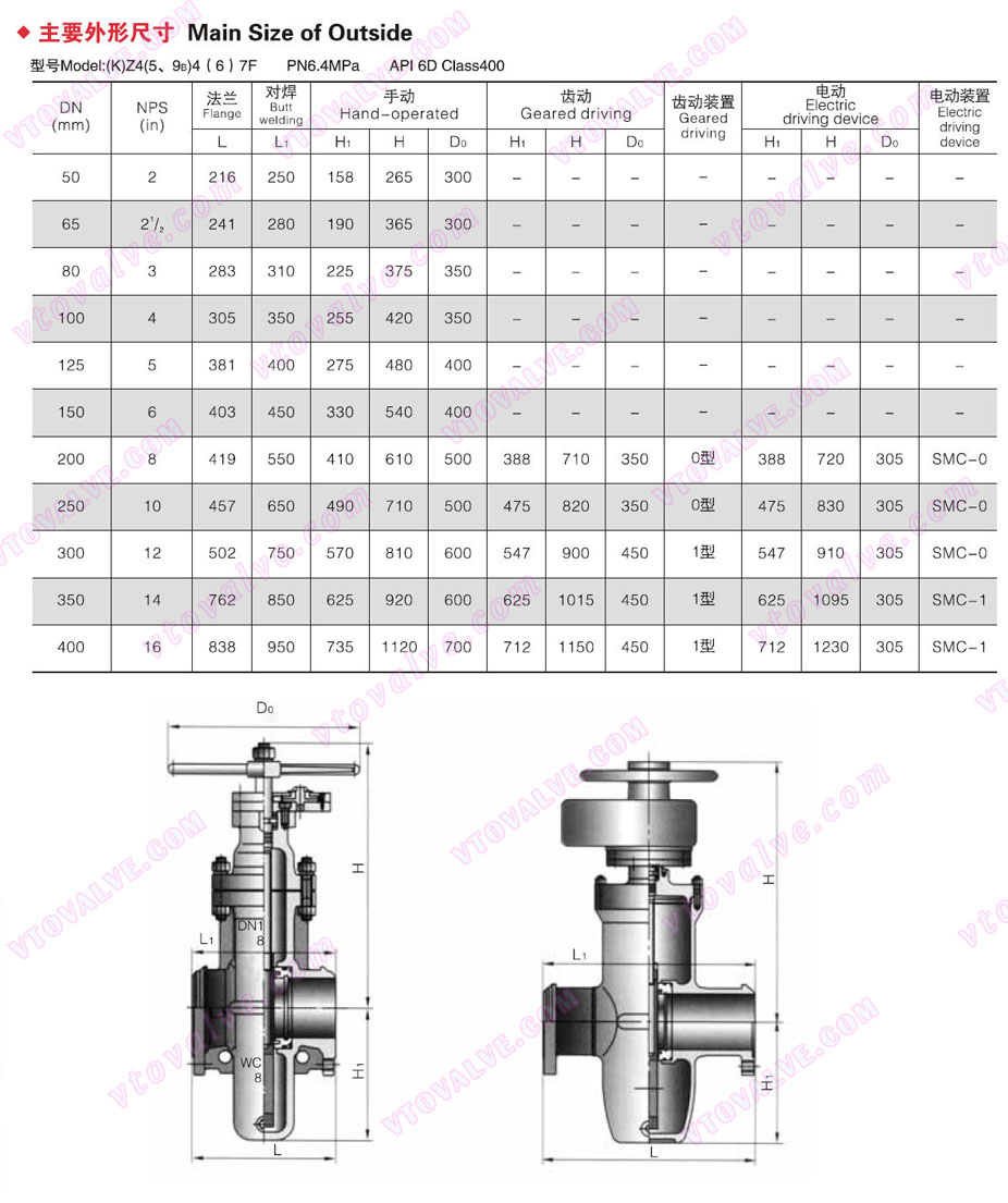 Main Dimensions of Gas Gate Valve (400LB)