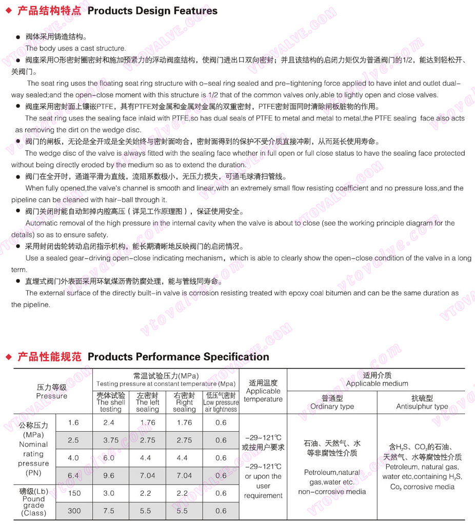 Features of Gas Gate Valve