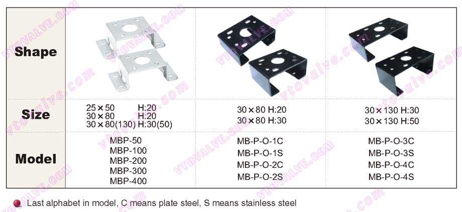 Bracket of HKC APL Limit Switch Box