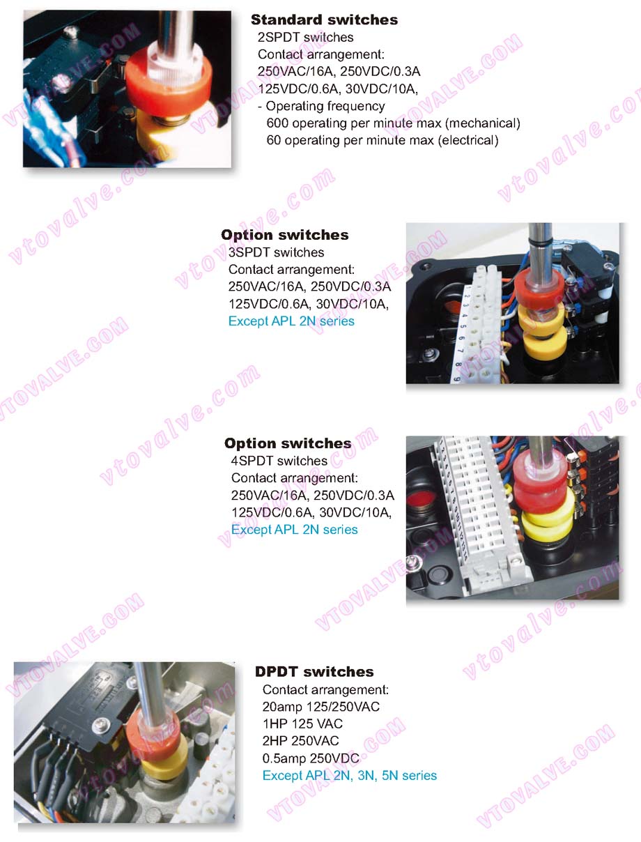 Mechanical Switch of HKC APL Limit Switch Box