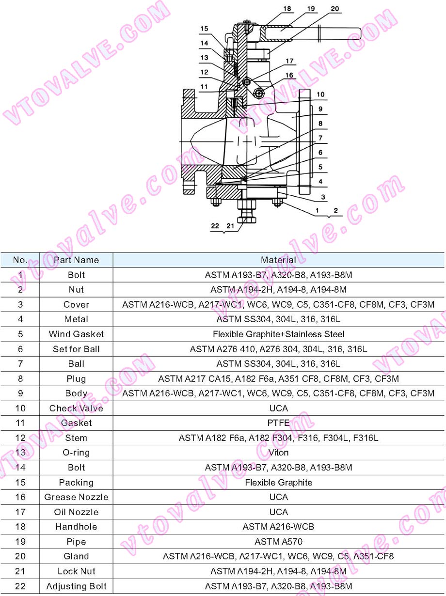 Parts and Materials of Inverted Pressure Balance Lubricated Plug Valve