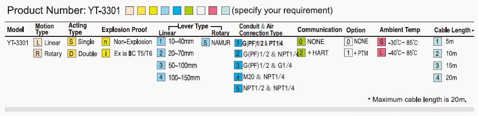 Product Model No. for YTC YT-3301 Positioner