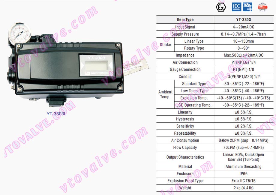 Technical Data of YTC YT-3303 Positioner